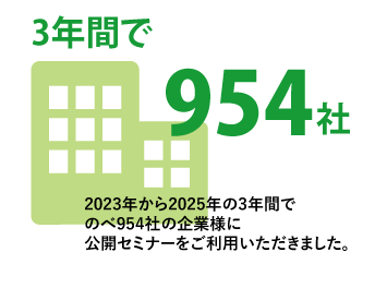 4年間で1283社がご活用